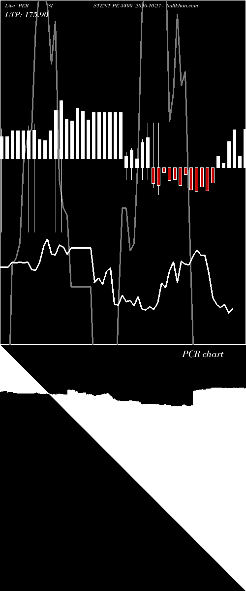  option chart PERSISTENT PE 5300 2026-10-27 