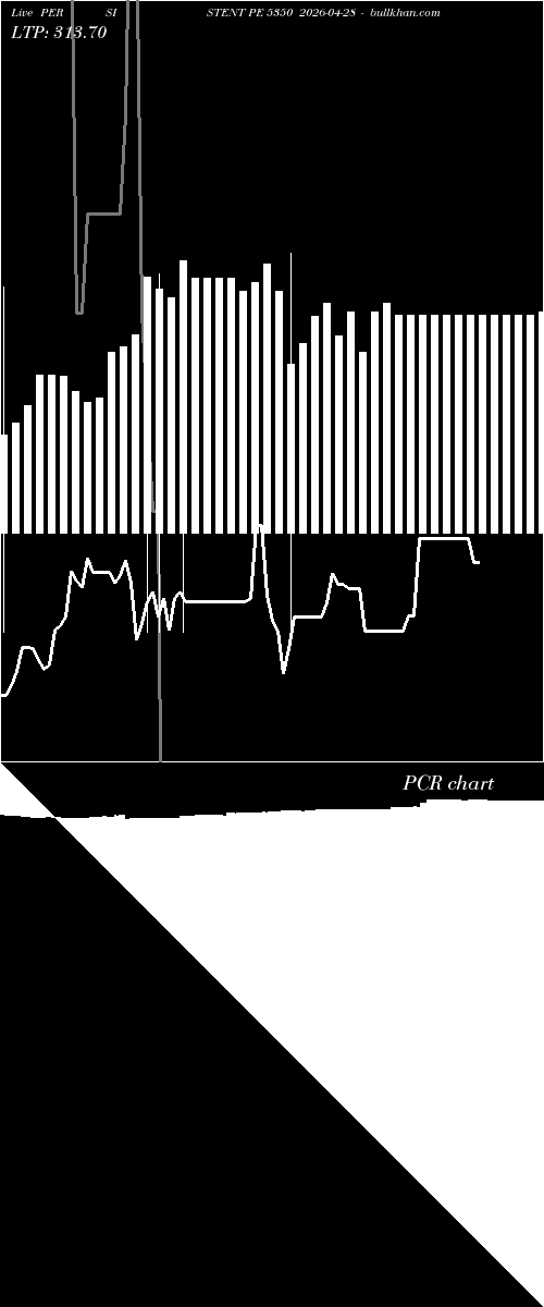  option chart PERSISTENT PE 5350 2026-04-28 