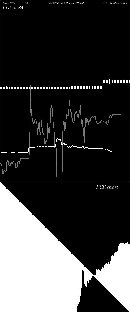  option chart PERSISTENT PE 5400.00 2026-02-24 