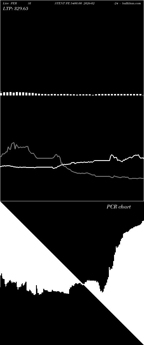  option chart PERSISTENT PE 5400.00 2026-02-24 