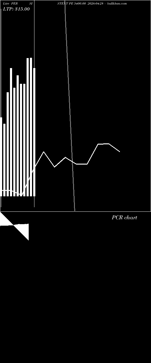  option chart PERSISTENT PE 5400.00 2026-04-28 