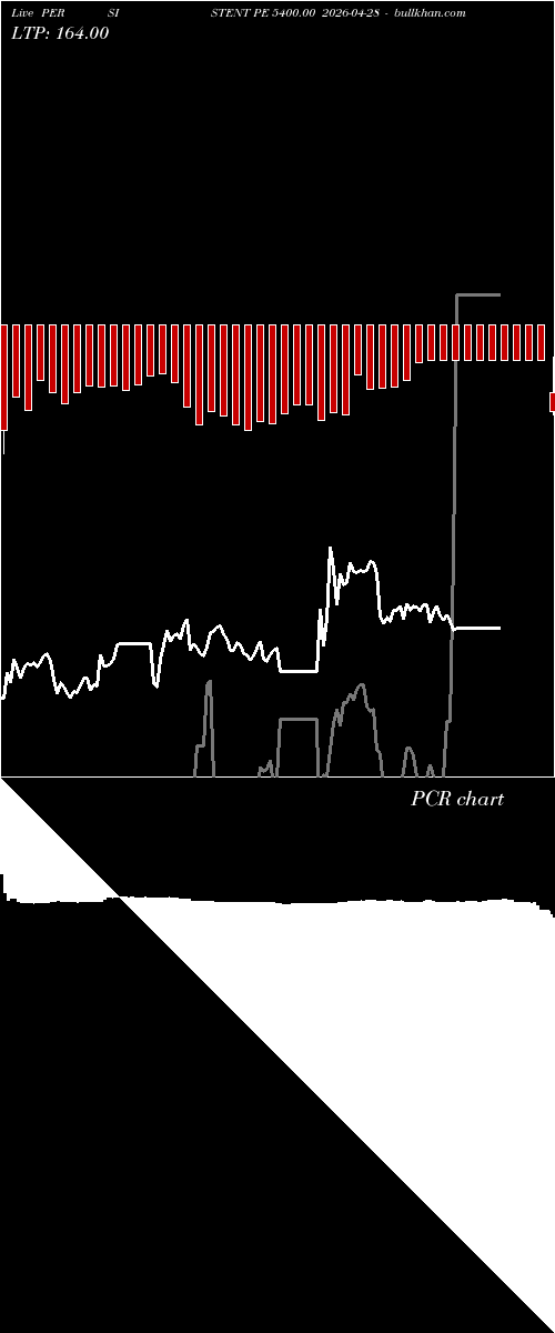  option chart PERSISTENT PE 5400.00 2026-04-28 