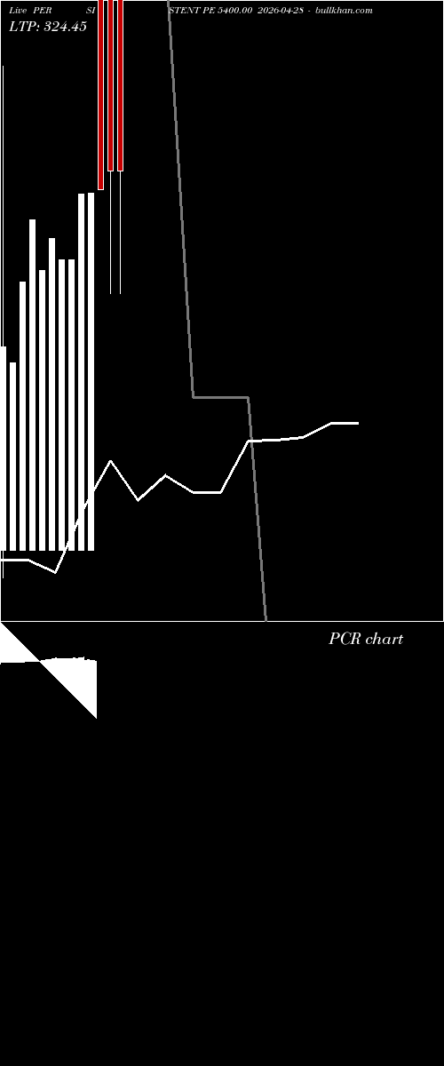  option chart PERSISTENT PE 5400.00 2026-04-28 