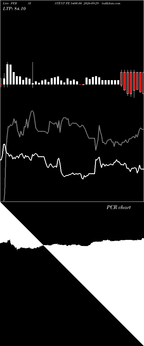  option chart PERSISTENT PE 5400.00 2026-09-29 
