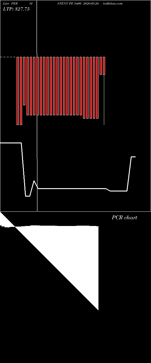  option chart PERSISTENT PE 5400 2026-05-26 