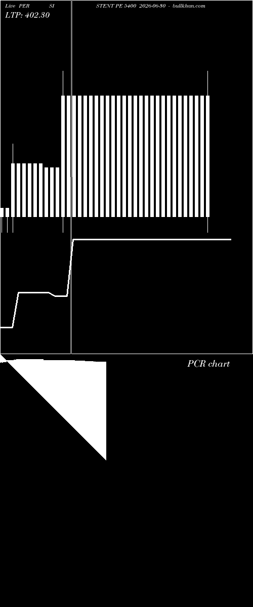  option chart PERSISTENT PE 5400 2026-06-30 