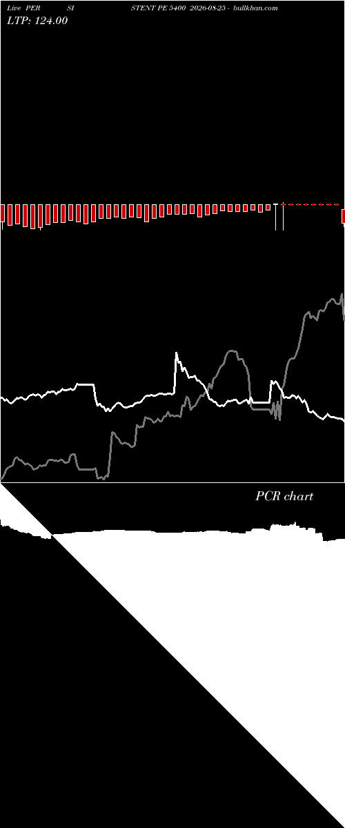  option chart PERSISTENT PE 5400 2026-08-25 