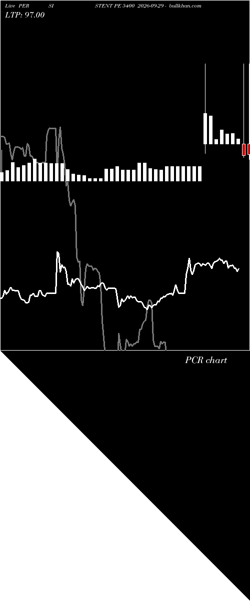  option chart PERSISTENT PE 5400 2026-09-29 