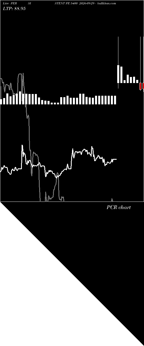  option chart PERSISTENT PE 5400 2026-09-29 