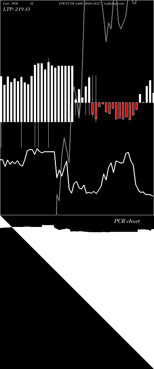  option chart PERSISTENT PE 5400 2026-10-27 