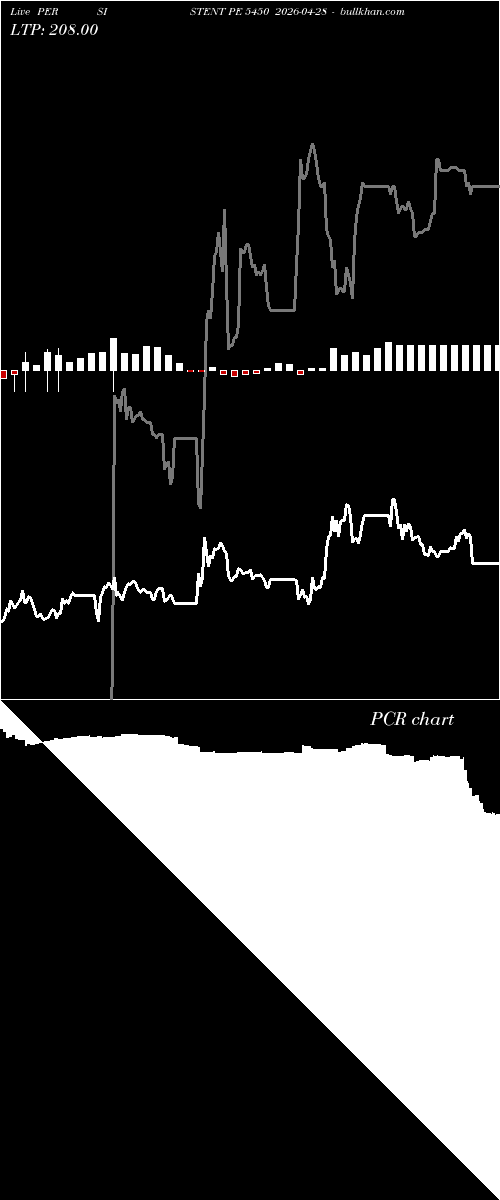  option chart PERSISTENT PE 5450 2026-04-28 