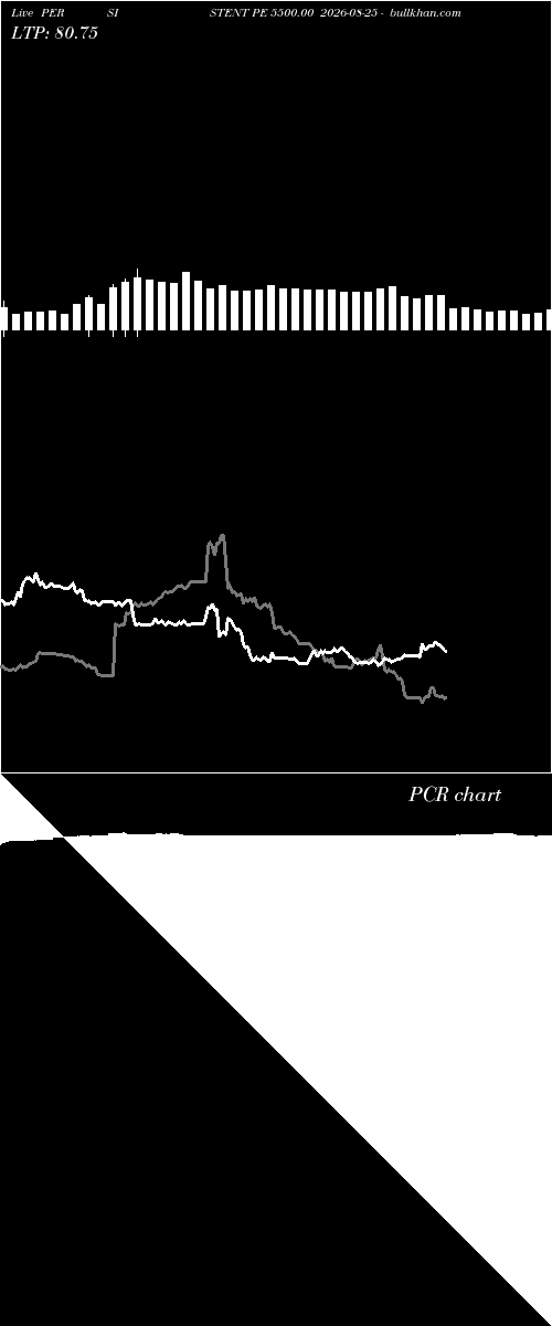  option chart PERSISTENT PE 5500.00 2026-08-25 