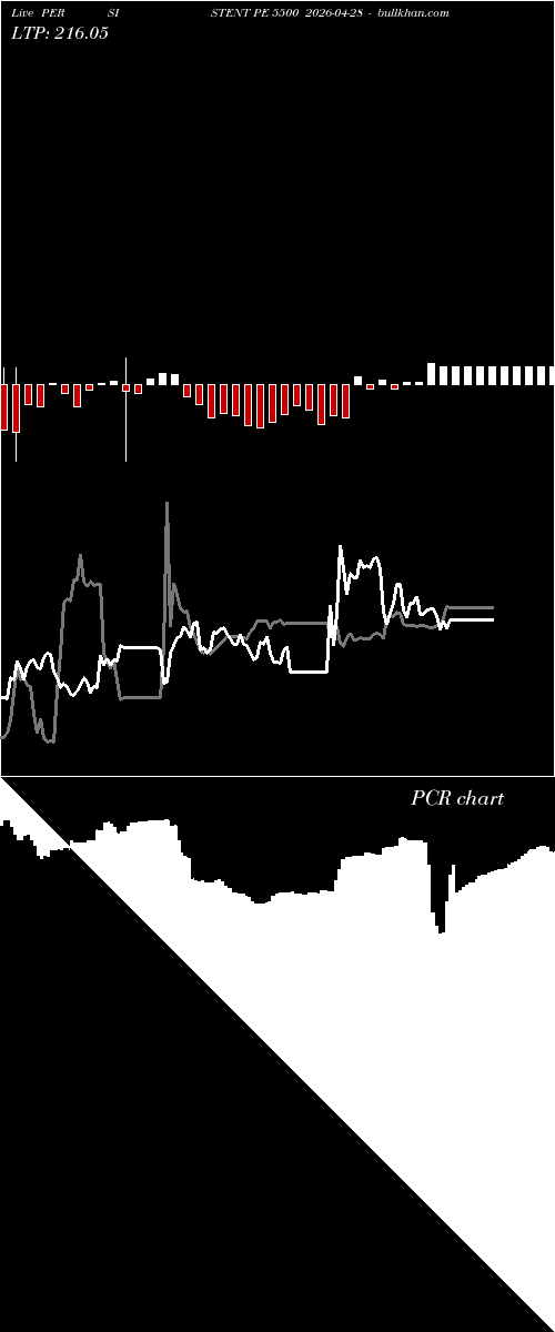  option chart PERSISTENT PE 5500 2026-04-28 