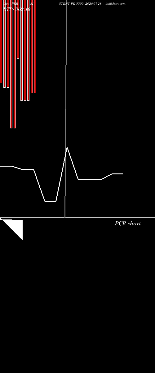  option chart PERSISTENT PE 5500 2026-07-28 