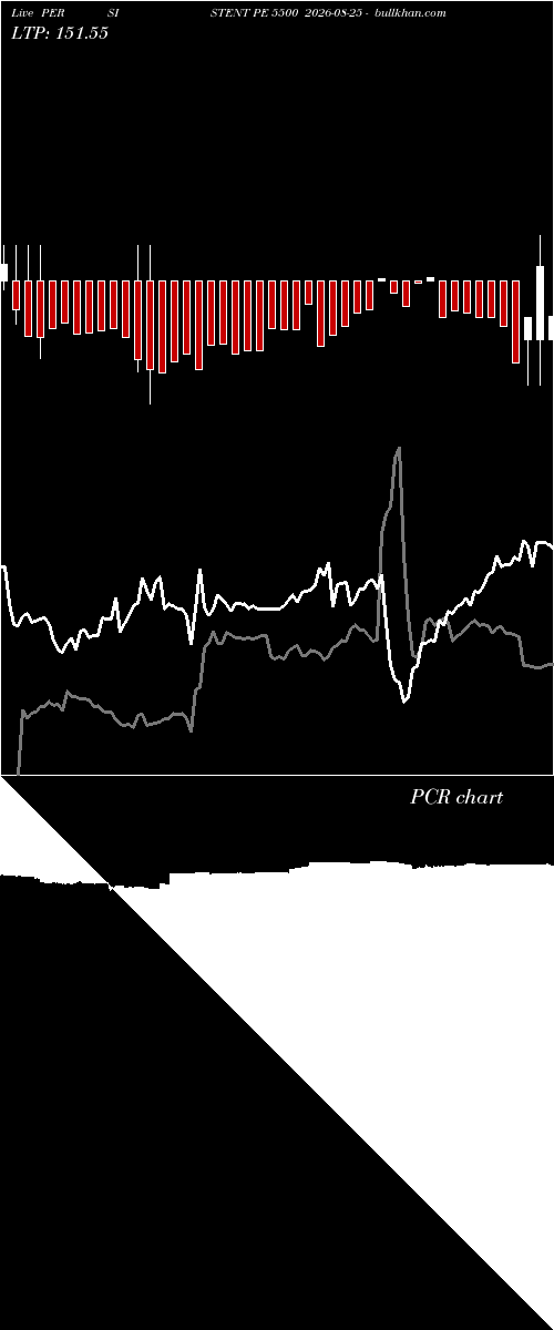  option chart PERSISTENT PE 5500 2026-08-25 