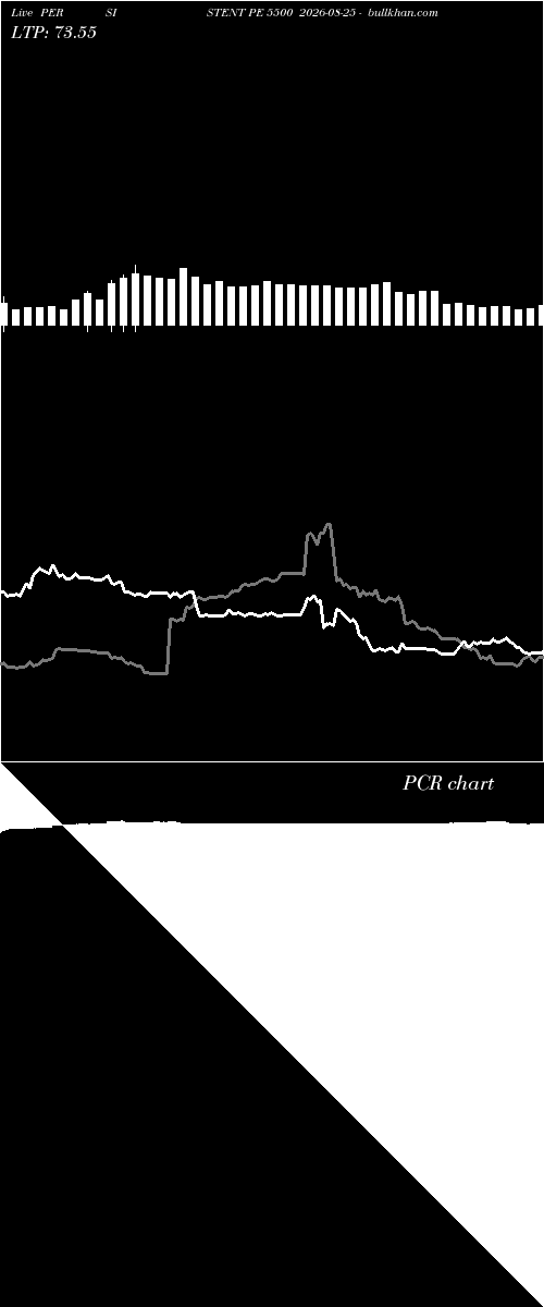  option chart PERSISTENT PE 5500 2026-08-25 