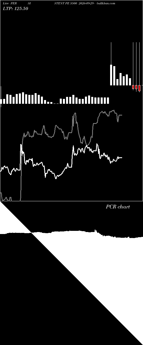  option chart PERSISTENT PE 5500 2026-09-29 