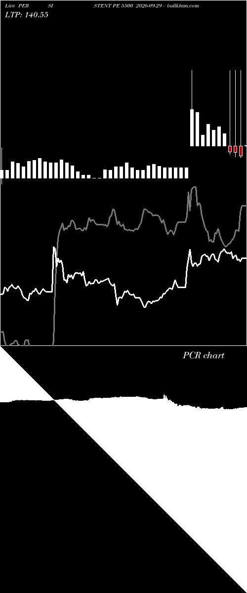  option chart PERSISTENT PE 5500 2026-09-29 