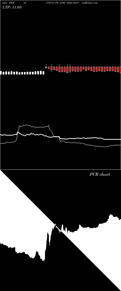  option chart PERSISTENT PE 5500 2026-10-27 