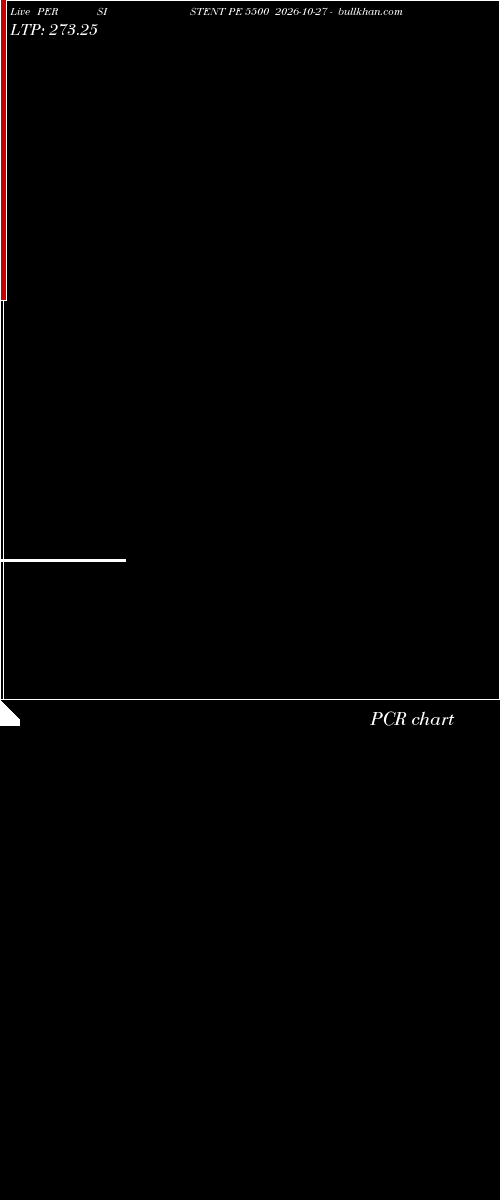  option chart PERSISTENT PE 5500 2026-10-27 
