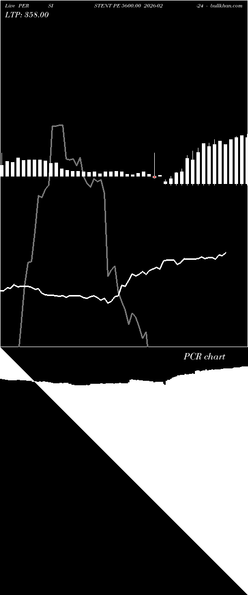  option chart PERSISTENT PE 5600.00 2026-02-24 