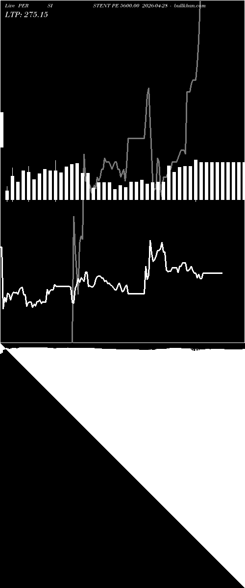  option chart PERSISTENT PE 5600.00 2026-04-28 