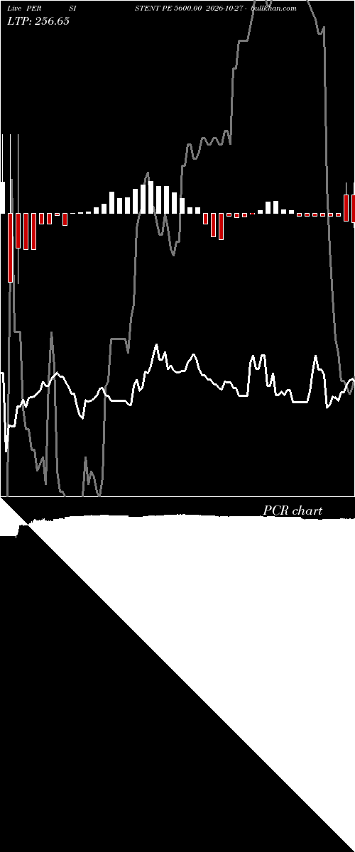  option chart PERSISTENT PE 5600.00 2026-10-27 