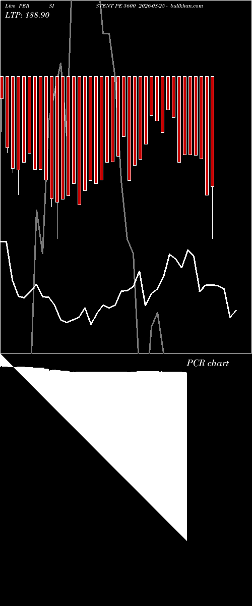  option chart PERSISTENT PE 5600 2026-08-25 