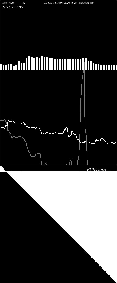  option chart PERSISTENT PE 5600 2026-08-25 