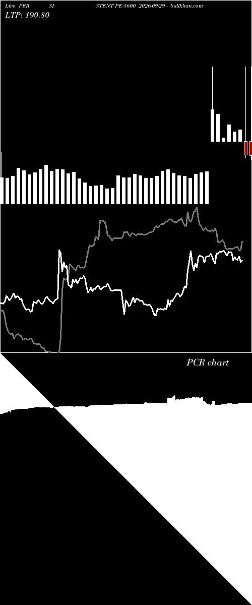  option chart PERSISTENT PE 5600 2026-09-29 