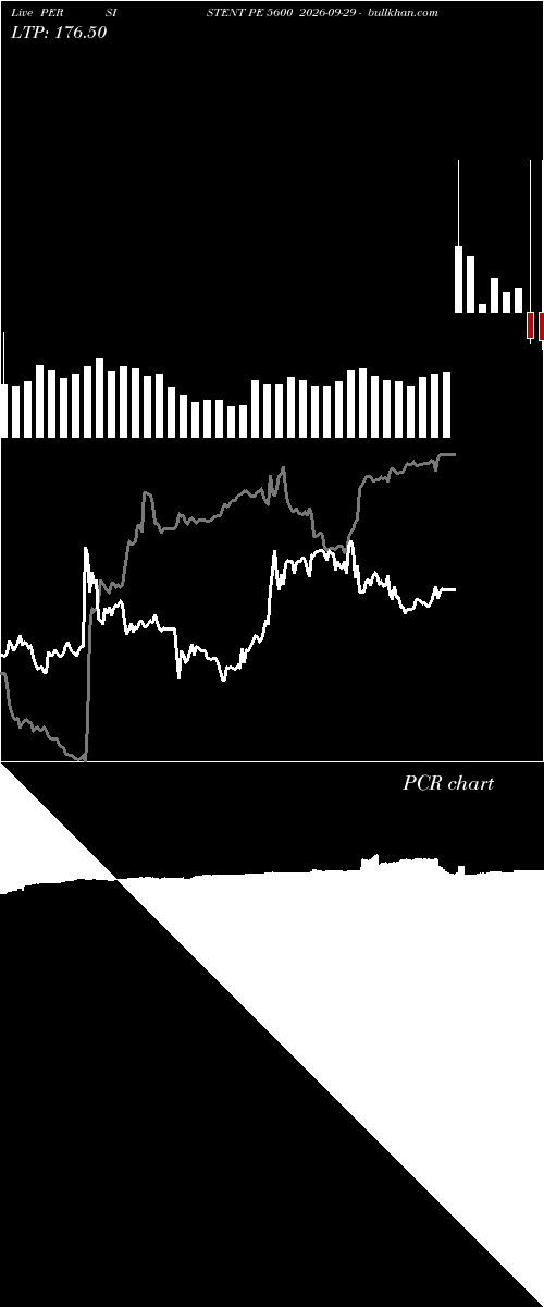  option chart PERSISTENT PE 5600 2026-09-29 