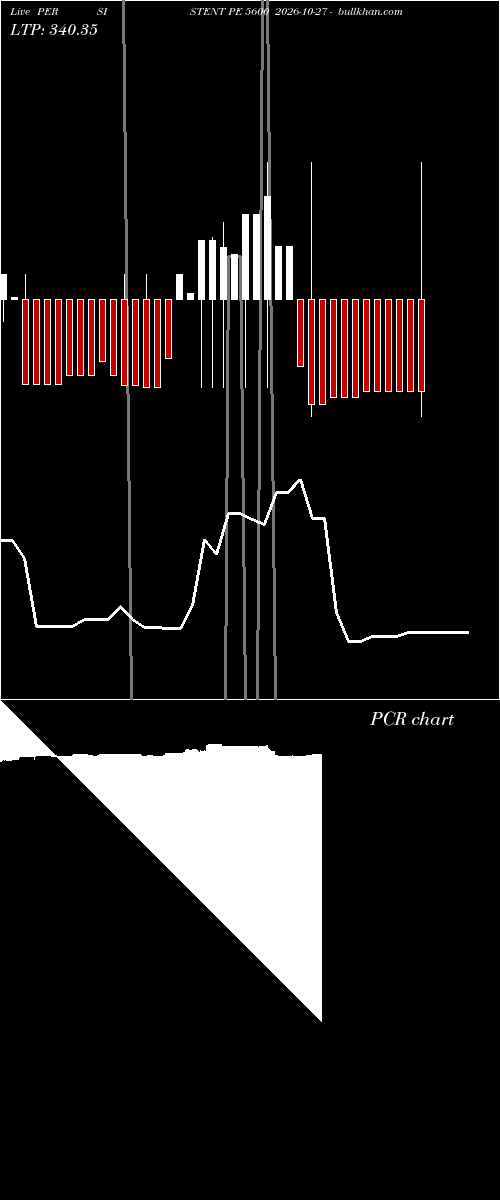  option chart PERSISTENT PE 5600 2026-10-27 