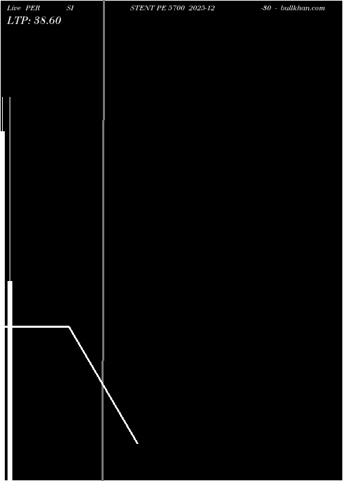  option chart PERSISTENT PE 5700 2025-12-30 
