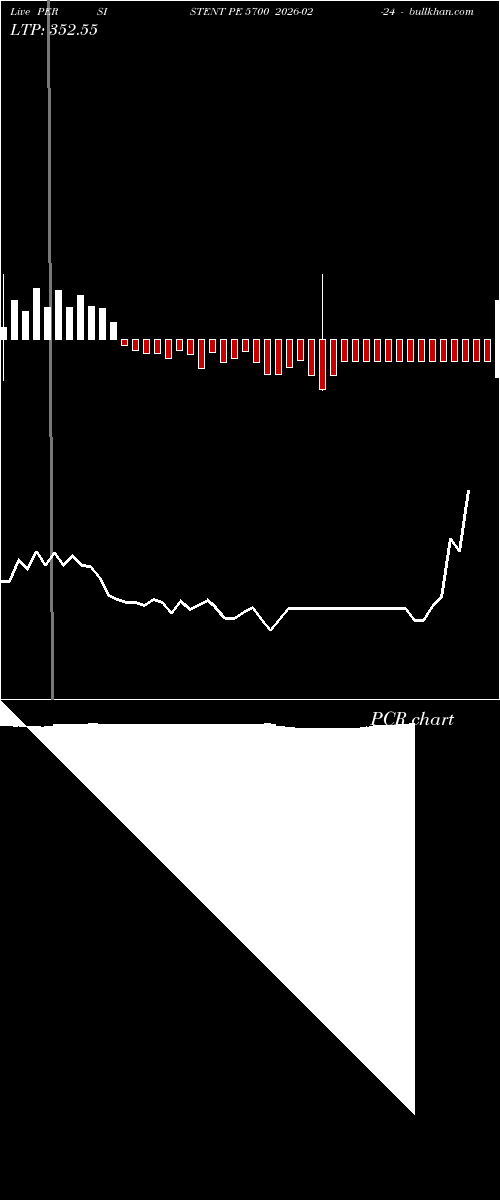  option chart PERSISTENT PE 5700 2026-02-24 