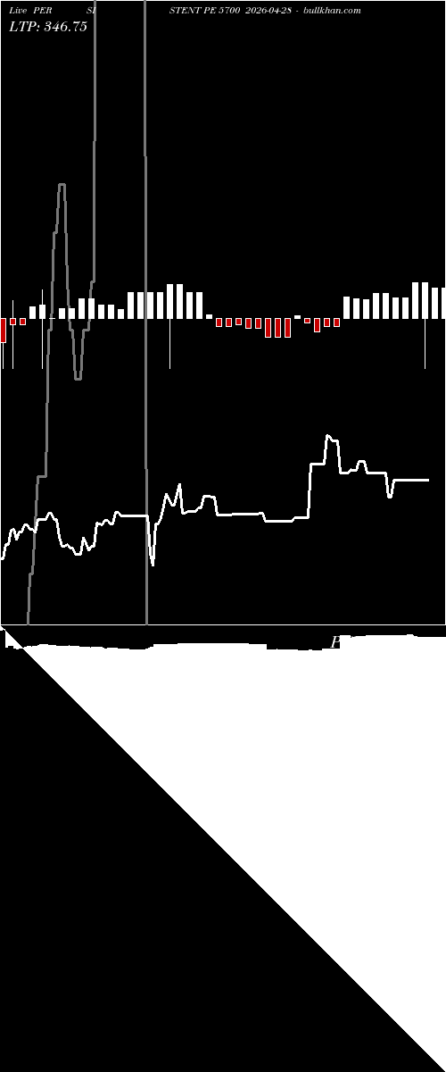  option chart PERSISTENT PE 5700 2026-04-28 