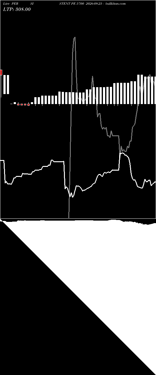  option chart PERSISTENT PE 5700 2026-08-25 