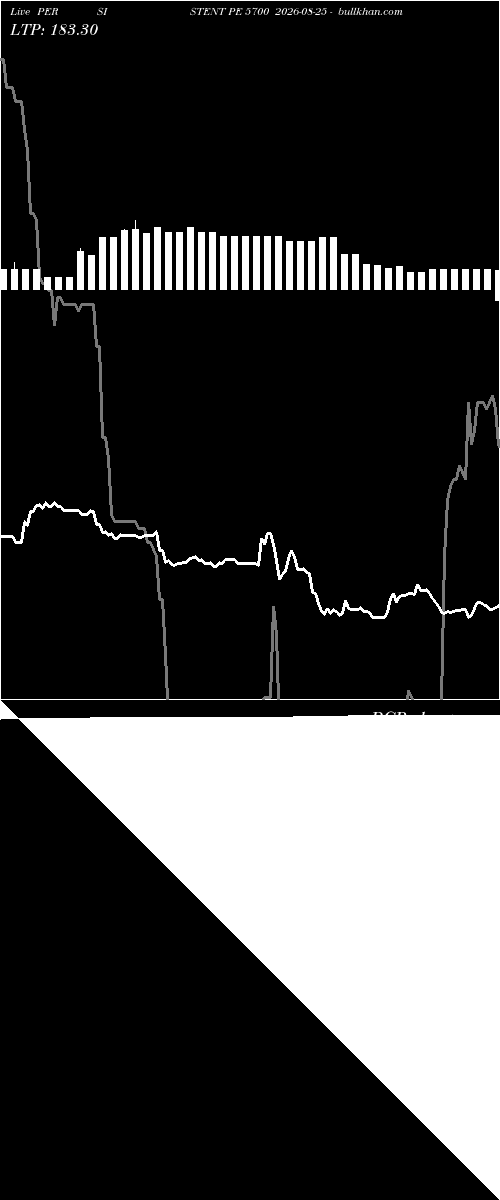  option chart PERSISTENT PE 5700 2026-08-25 