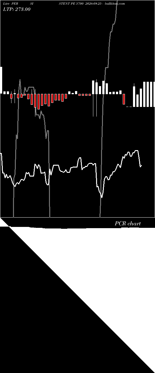  option chart PERSISTENT PE 5700 2026-08-25 