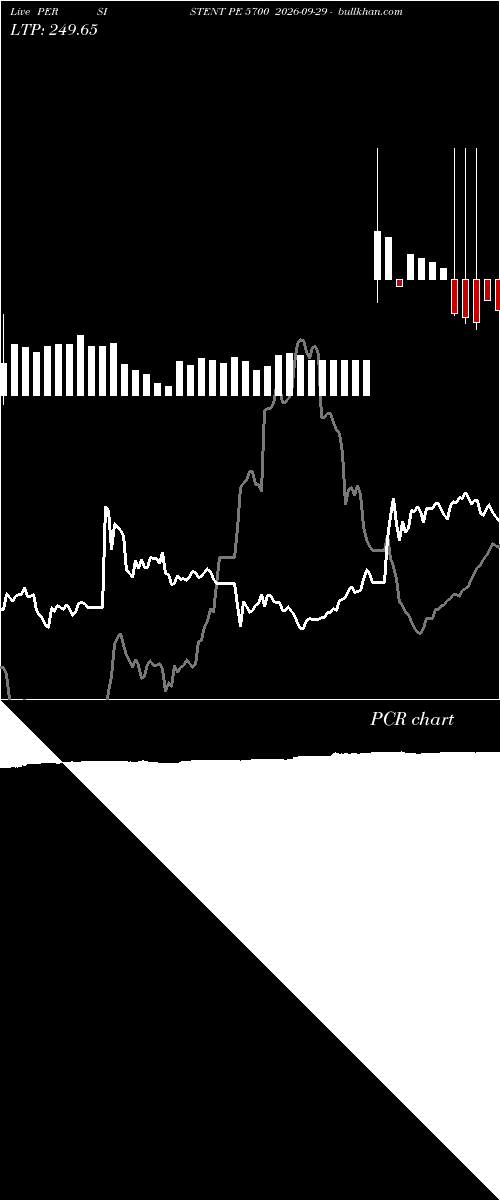  option chart PERSISTENT PE 5700 2026-09-29 