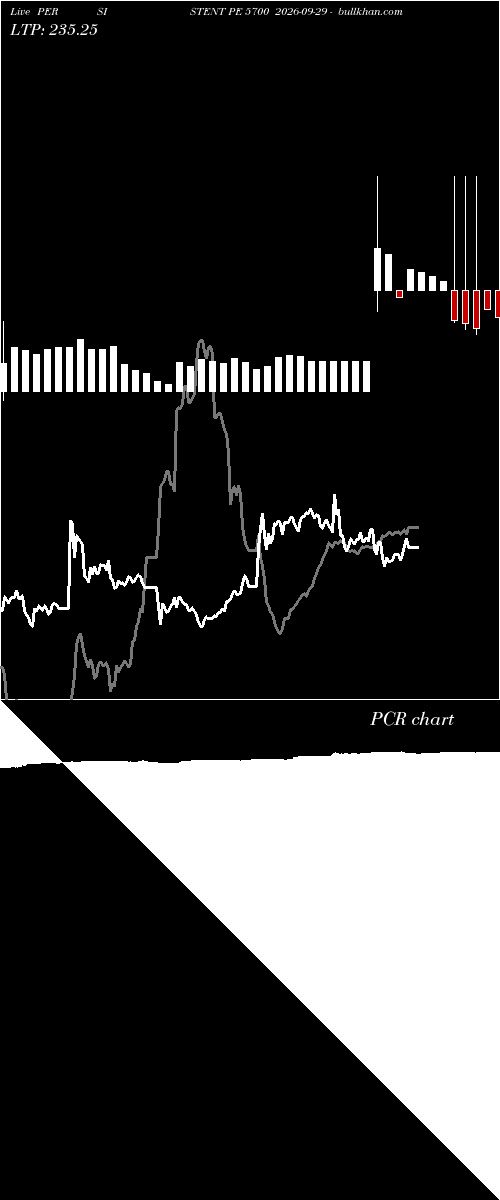  option chart PERSISTENT PE 5700 2026-09-29 