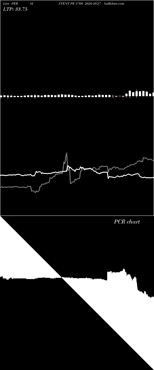  option chart PERSISTENT PE 5700 2026-10-27 