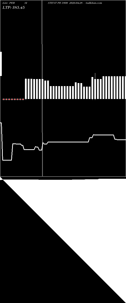  option chart PERSISTENT PE 5800 2026-04-28 