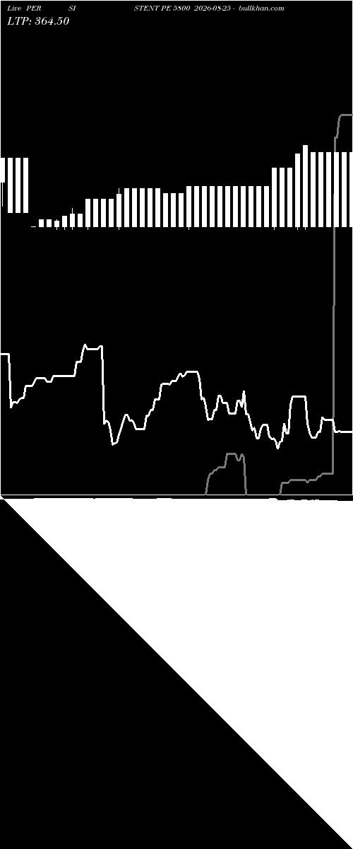  option chart PERSISTENT PE 5800 2026-08-25 