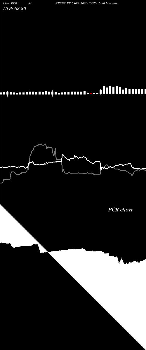 option chart PERSISTENT PE 5800 2026-10-27 