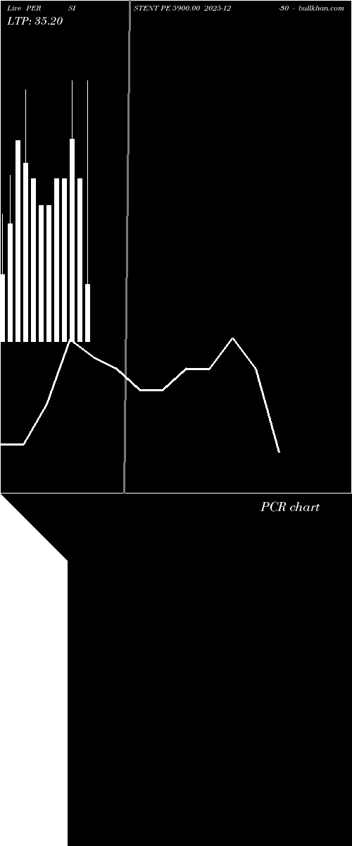  option chart PERSISTENT PE 5900.00 2025-12-30 