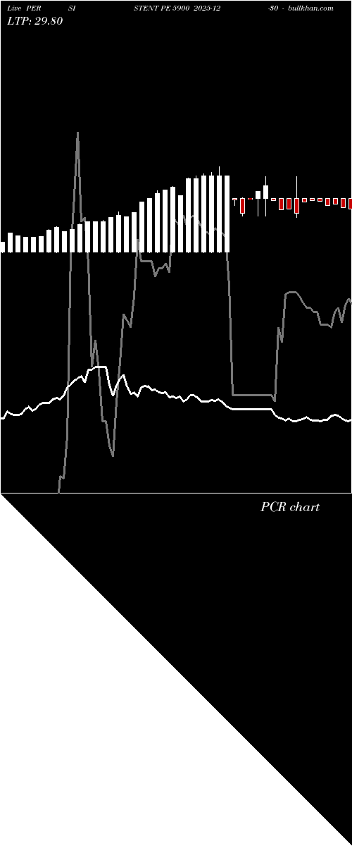  option chart PERSISTENT PE 5900 2025-12-30 