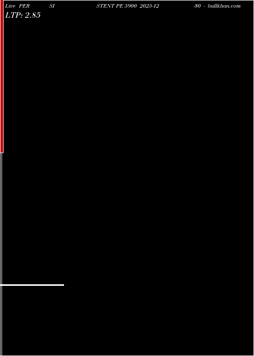  option chart PERSISTENT PE 5900 2025-12-30 