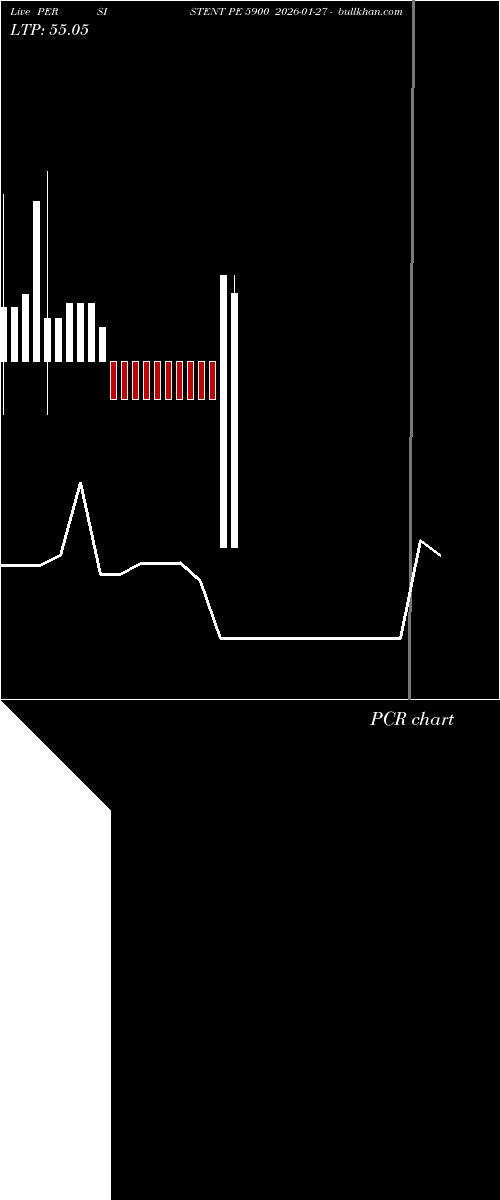  option chart PERSISTENT PE 5900 2026-01-27 