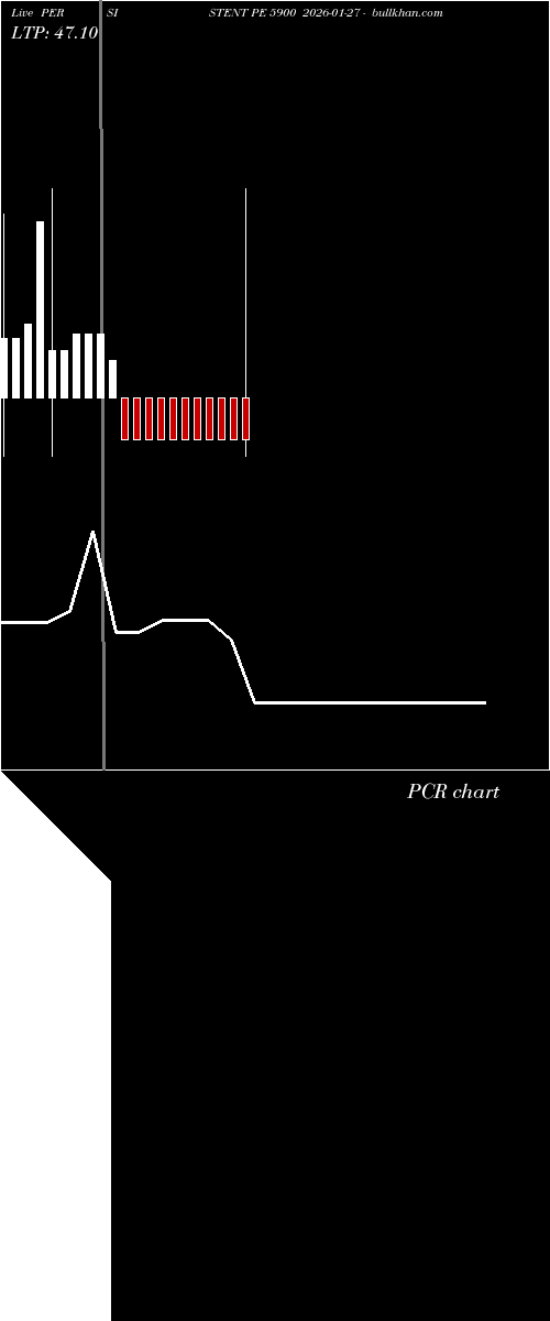  option chart PERSISTENT PE 5900 2026-01-27 