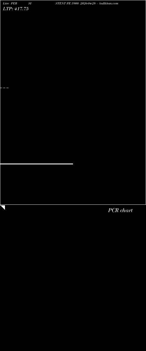  option chart PERSISTENT PE 5900 2026-04-28 